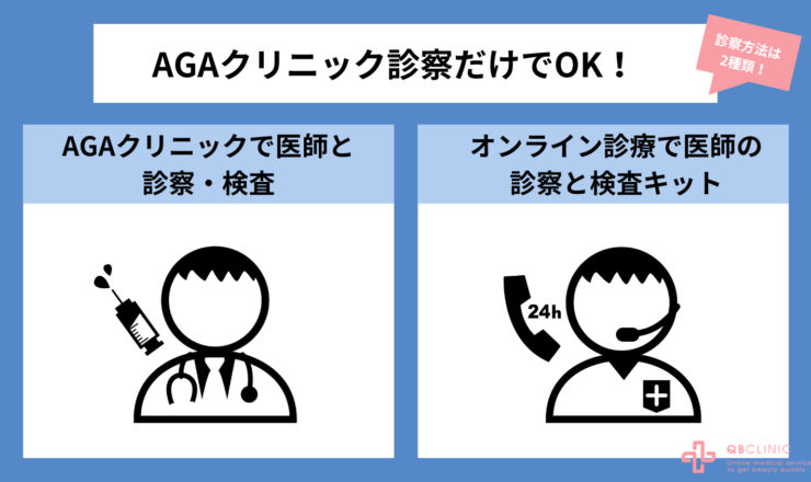 AGAクリニックでは診察だけでもOK！診察方法は2種類