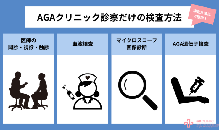 AGAクリニックで診察だけ受ける場合の検査方法