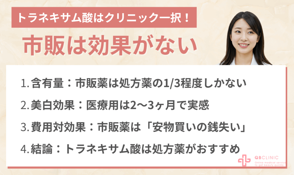 トラネキサム酸の美白目的ならクリニック一択!市販では効果が期待できない