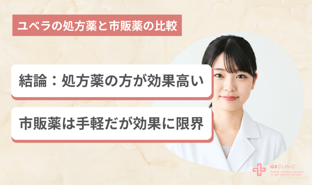 ユベラ処方薬とユベラ市販薬の比較:処方薬の方が効果が高い