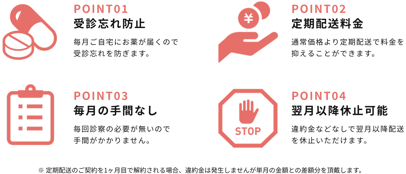 POINT01「受診忘れ防止」POINT02「定期配送料金」POINT03「毎月の手間なし」POINT04「翌月以降休止可能」