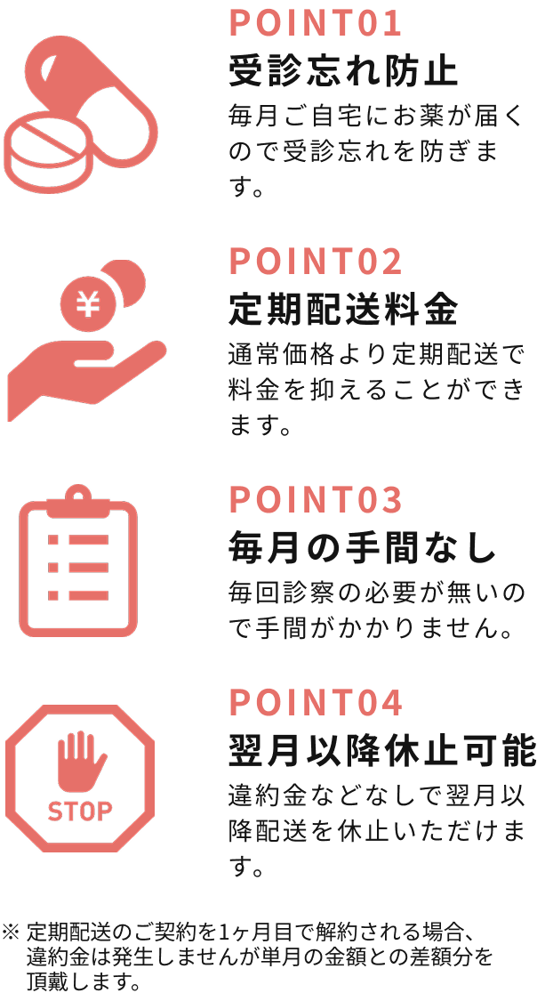 POINT01「受診忘れ防止」POINT02「定期配送料金」POINT03「毎月の手間なし」POINT04「翌月以降休止可能」